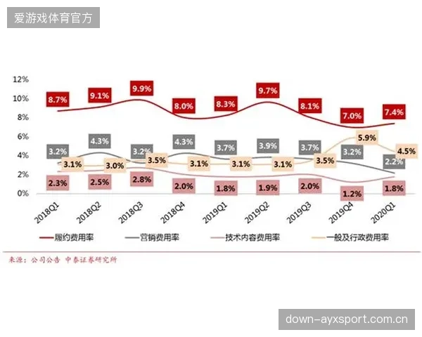 多平台信号协同体系逐步成型 驱动内容分发效率跃升