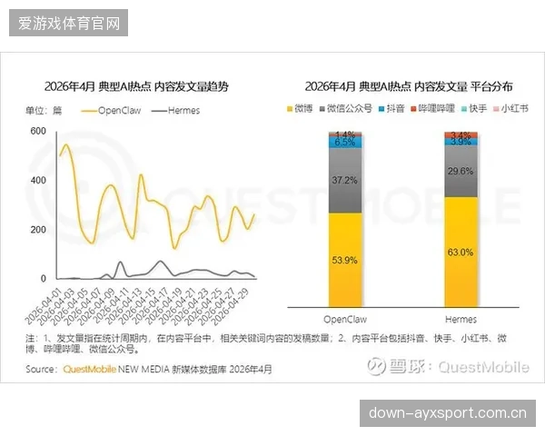 供应链体系节点近期迭代智能推荐算法 提升内容分发匹配精度